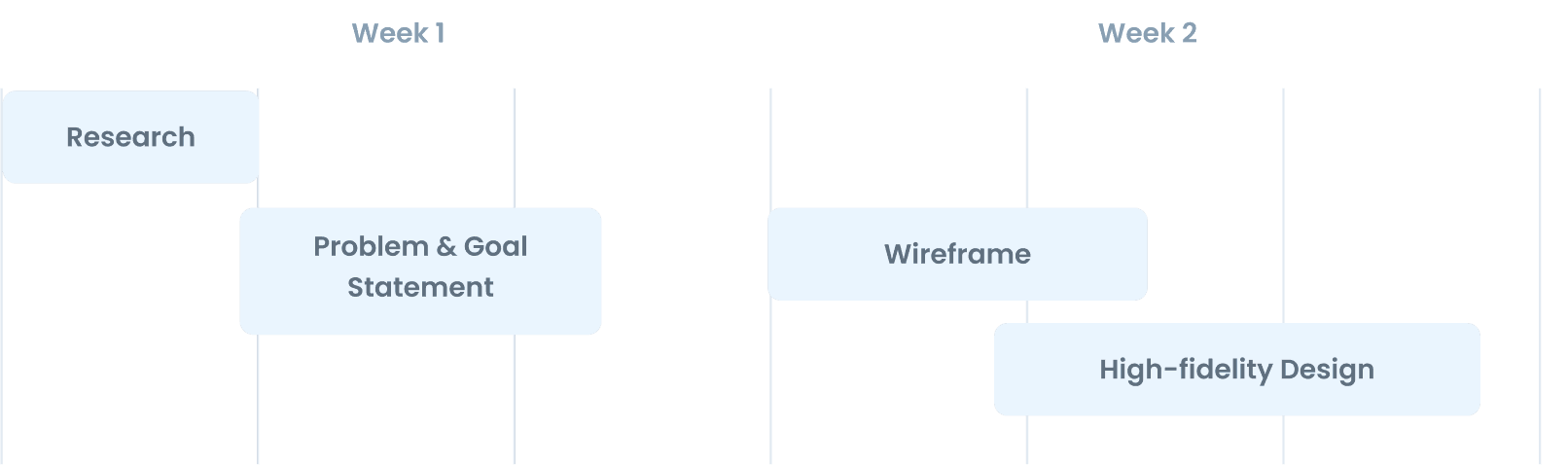 LingoTalk Project Timeline