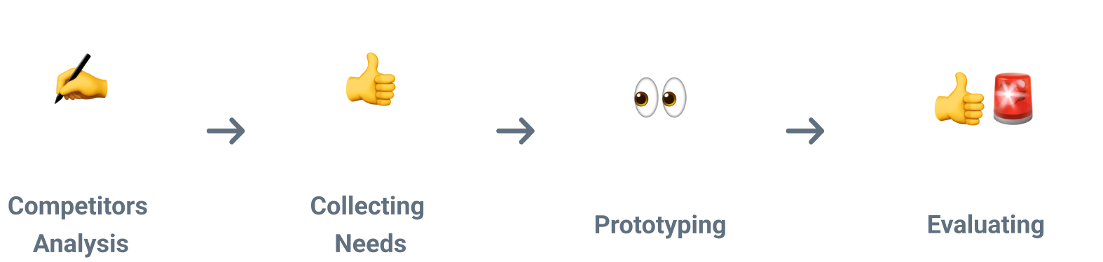 Fabelio project timeline