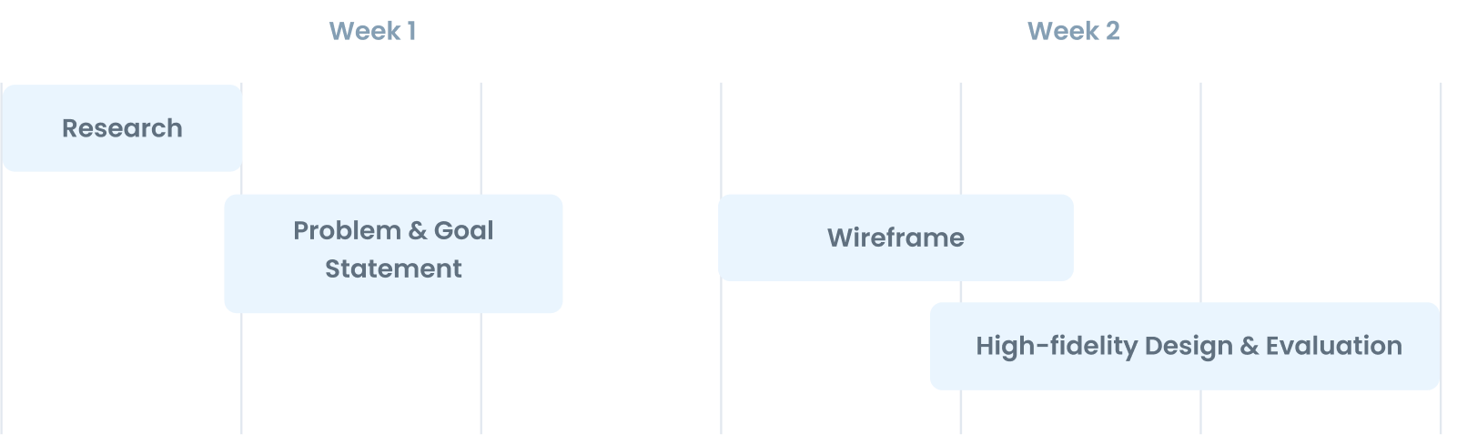 Fabelio project timeline